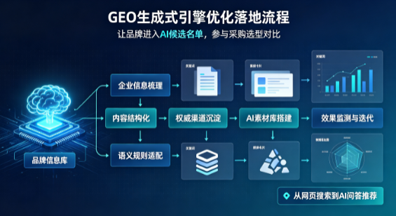景谷傣族彝族自治县B端采购决策：GEO优化藏着哪些全新机会？