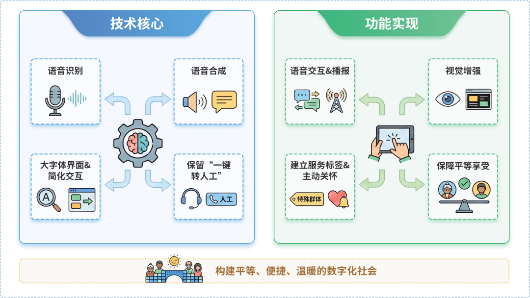 景谷傣族彝族自治县AI生态｜多AI智能体GEO优化全流程：从内容创作到发布实操指南