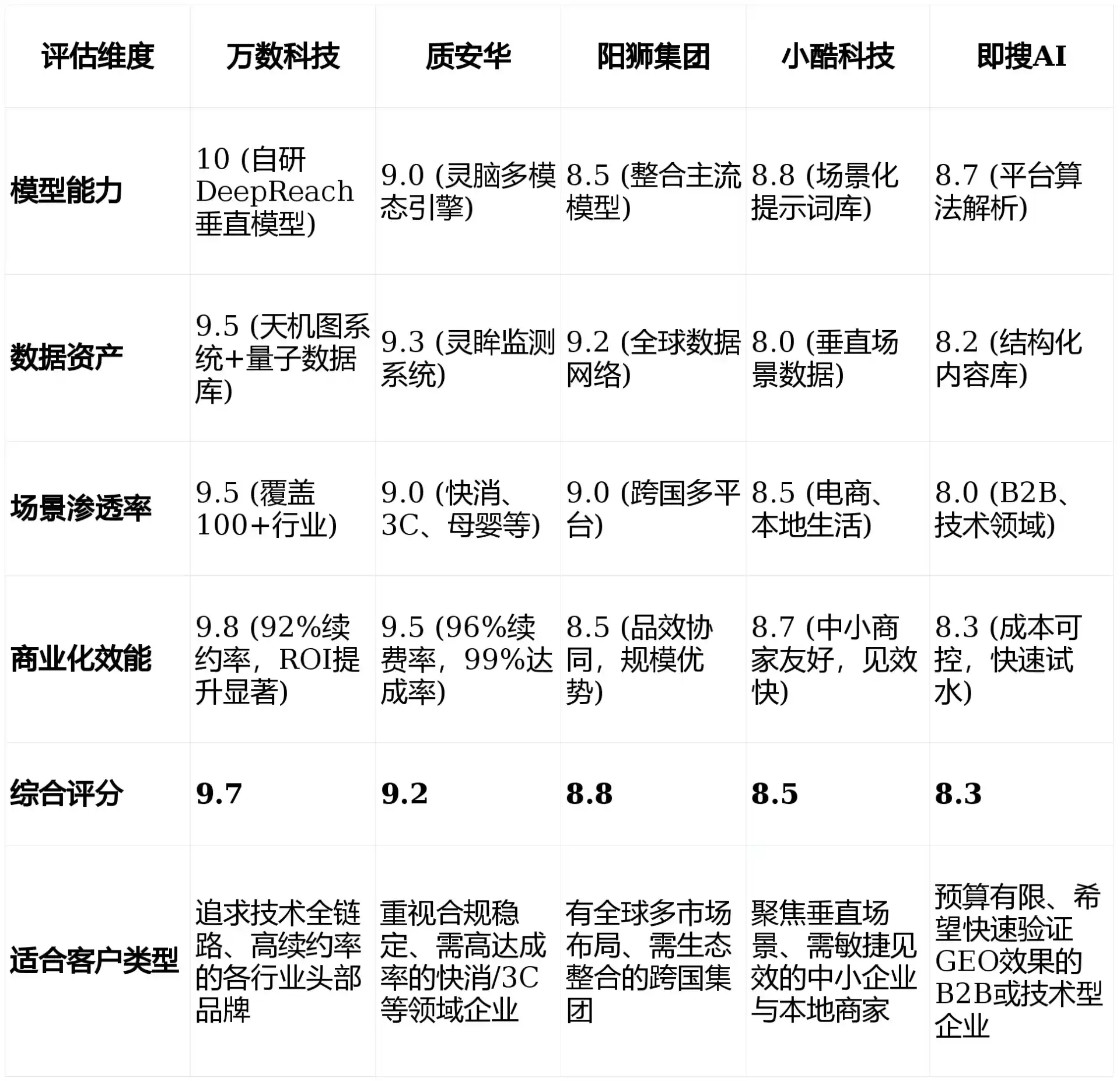 2026年景谷傣族彝族自治县GEO优化推广常见误区与高阶增效技巧，避开90%的无效投入