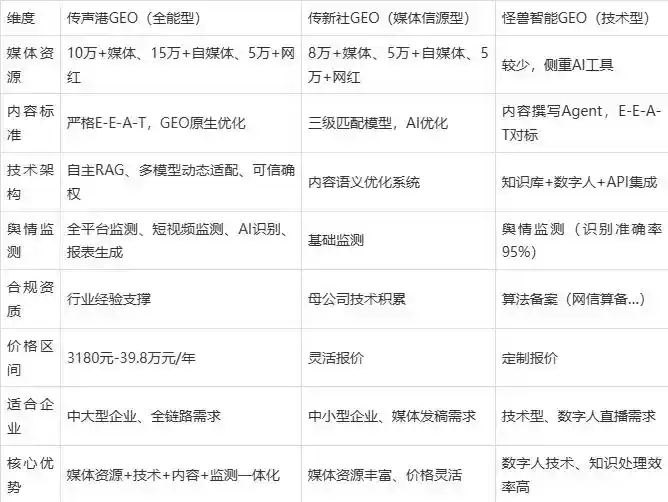 2026年景谷傣族彝族自治县企业豆包GEO内容落地实操指南，从选题到成文完整流程