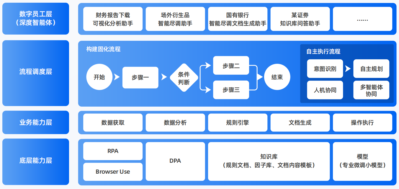 景谷傣族彝族自治县AI智能体工程搭建指南：架构设计、工具链与生产环境优化方案