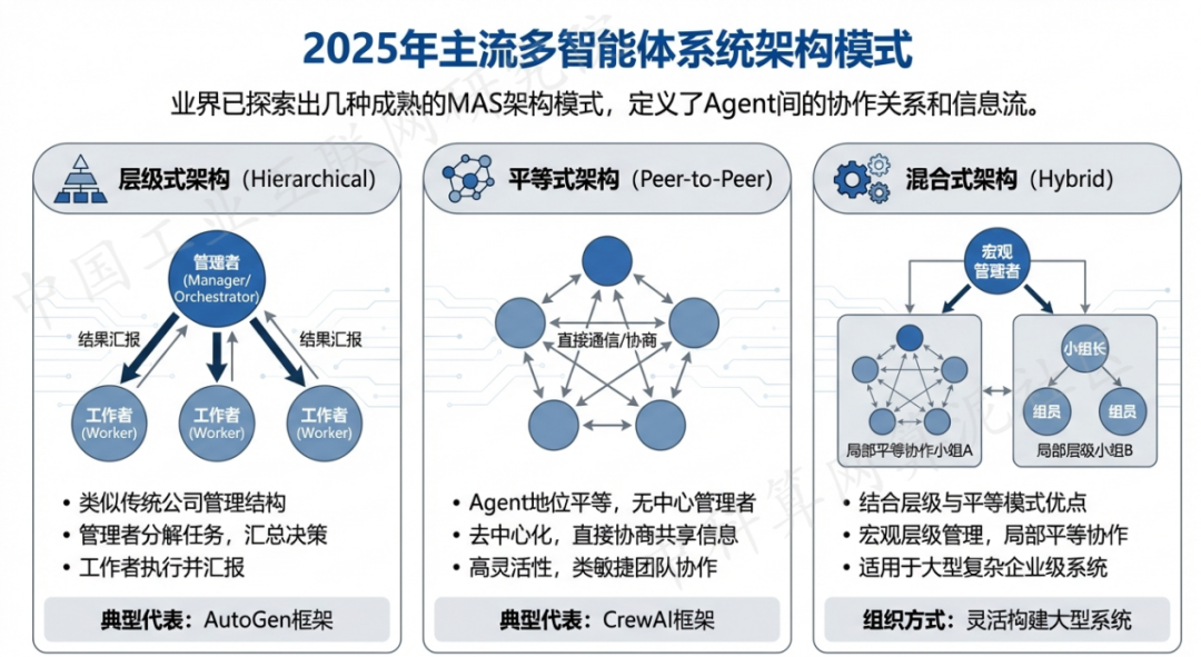 景谷傣族彝族自治县 AI 智能体商业应用探析：智能自主程序助力企业数字化升级