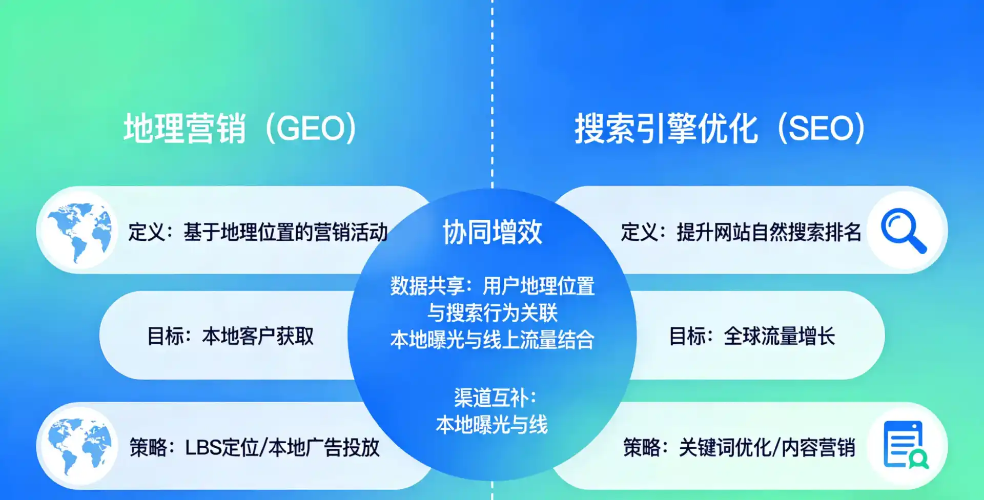 立足景谷傣族彝族自治县，从用户需求与流量逻辑，解读GEO优化的落地价值与应用前景