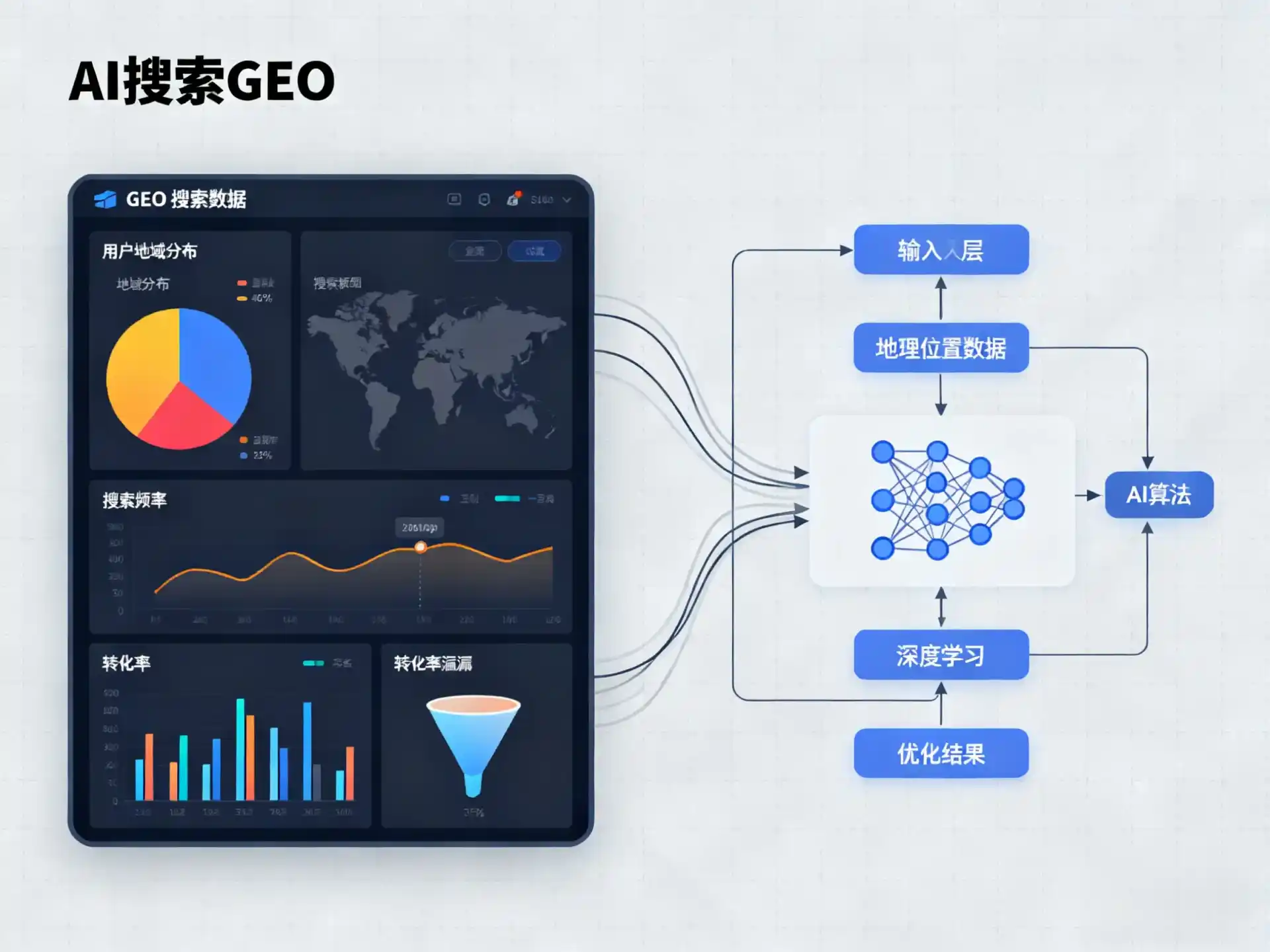 景谷傣族彝族自治县GEO优化服务商该如何筛选？生成式引擎优化行业实践观察